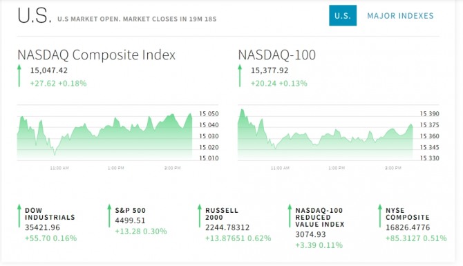 미국 뉴욕증시 나스닥 다우지수 실시간 시세 