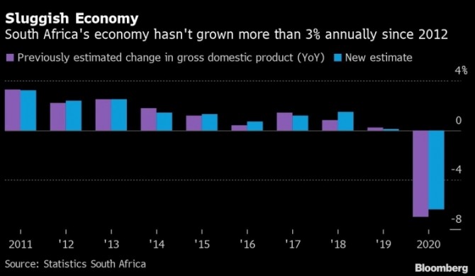 아프리카의 경제성장률 추이. 사진=블룸버그