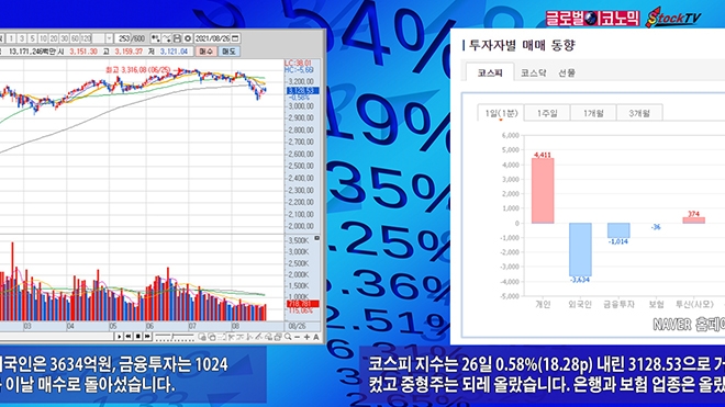 사진=글로벌이코노믹 DB