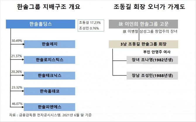 사진=글로벌이코노믹 DB