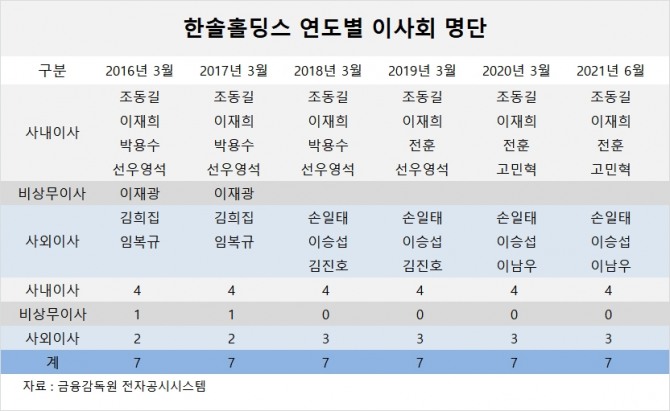 사진=글로벌이코노믹 DB