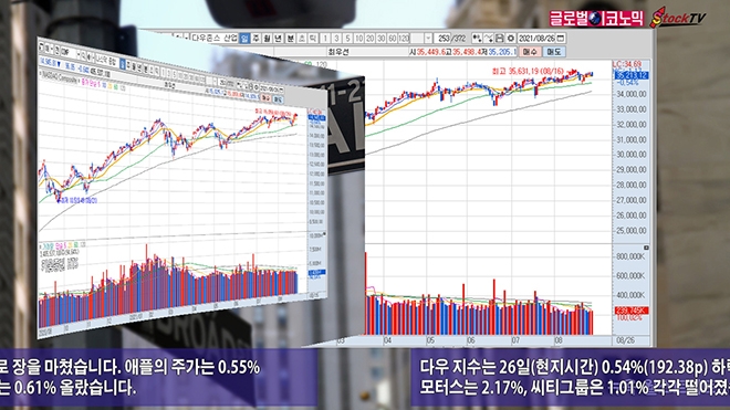 사진=글로벌이코노믹 DB