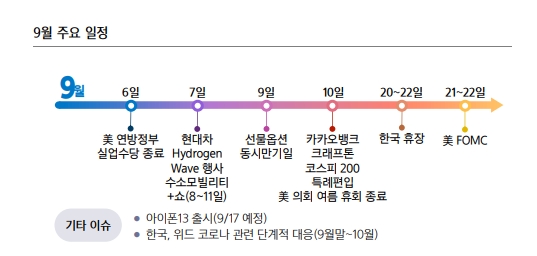 자료=삼성증권