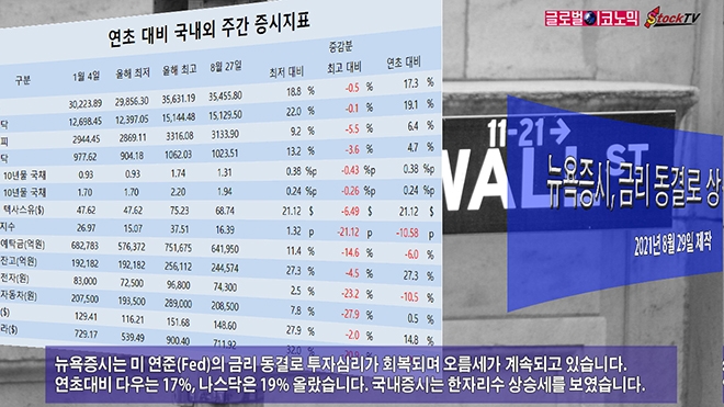 사진=글로벌이코노믹 DB