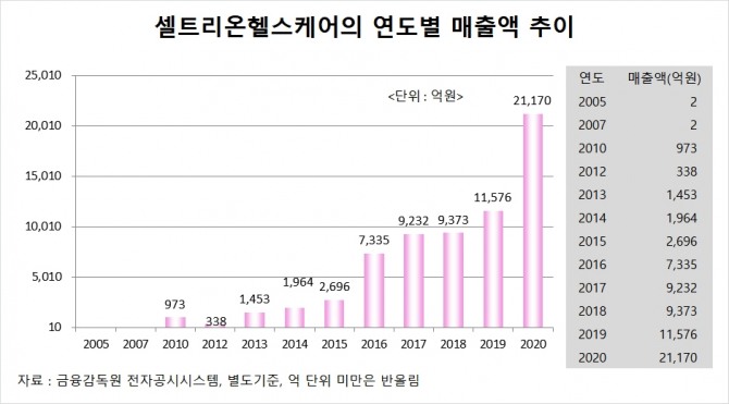 사진=글로벌이코노믹 DB