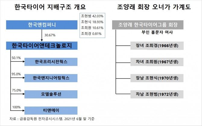 사진=글로벌이코노믹 DB