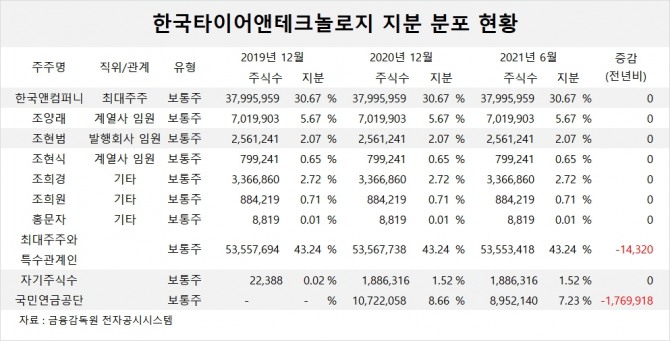 사진=글로벌이코노믹 DB