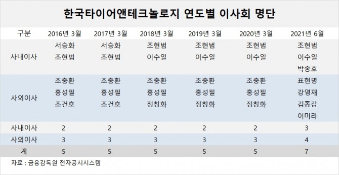 사진=글로벌이코노믹 DB