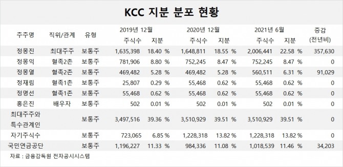 사진-글로벌이코뇌믹 DB