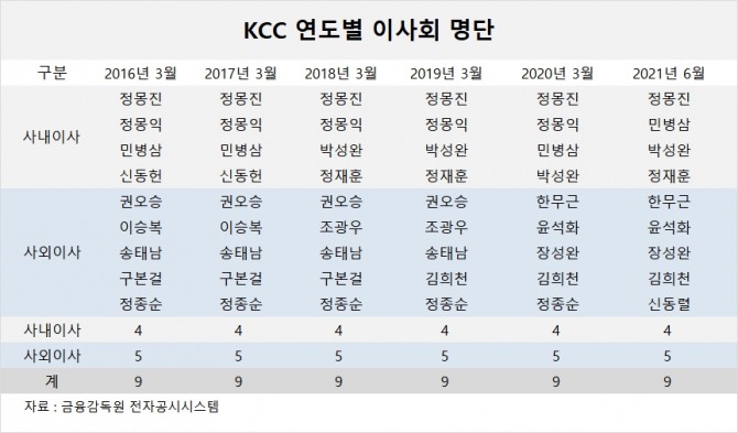 사진-글로벌이코뇌믹 DB