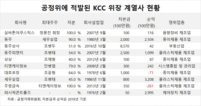 사진=글로벌이코노믹 DB