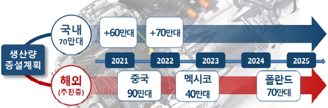 포스코인터내셔널은 자회사 포스코SPS의 구동모터코아 생산량을 꾸준히 늘릴 방침이다. 사진=포스코인터내셔널