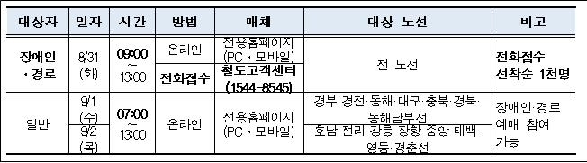 한국철도(코레일) 2021년 추석 승차권 예매 일정표. 자료=한국철도 