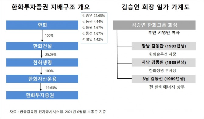 사진=글로벌이코노믹 DB