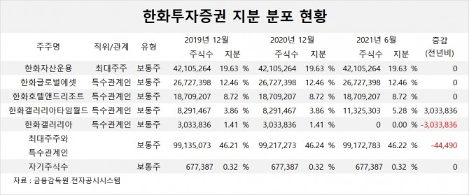 사진=글로벌이코노믹 DB