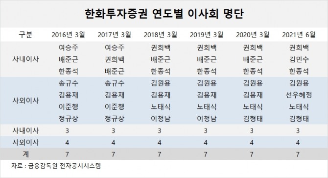 사진=글로벌이코노믹 DB