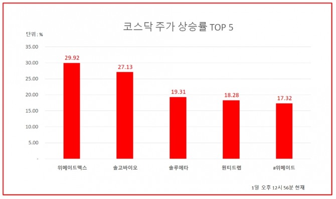 자료=한국거래소