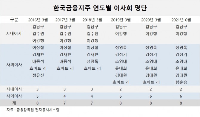 사진=글로벌이코노믹 DB