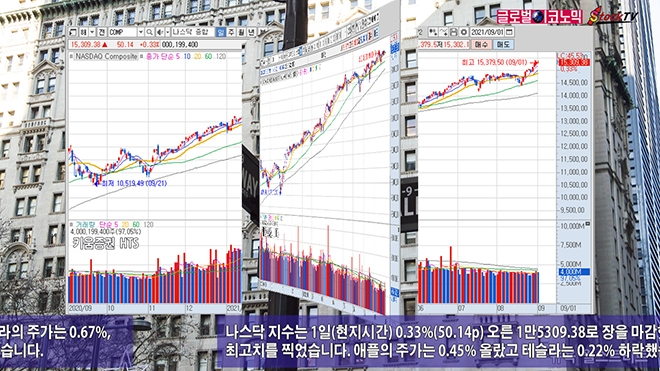 사진=글로벌이코노믹 DB