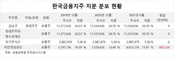 사진=글로벌이코노믹 DB