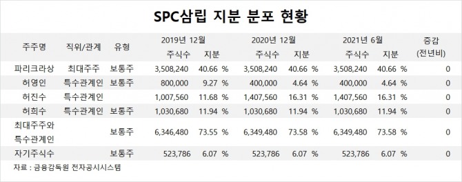 사진=글로벌이코노믹 DB