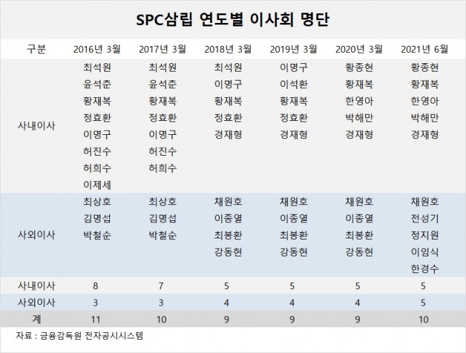 사진=글로벌이코노믹 DB