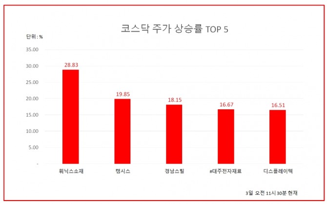 자료=한국거래소