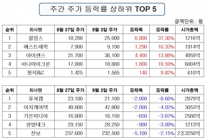 자료=한국거래소