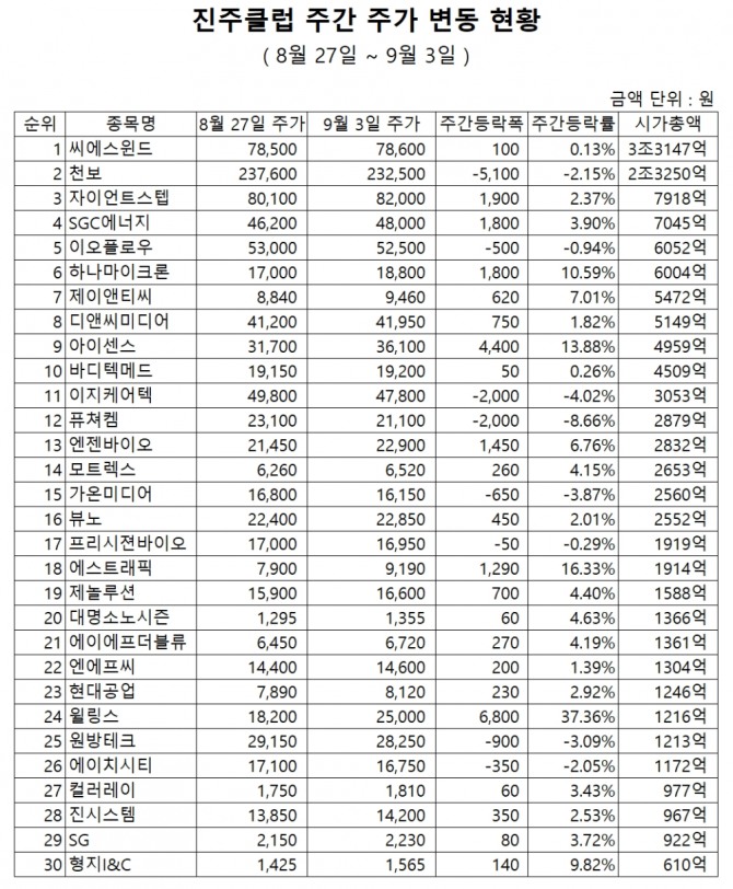 자료=한국거래소