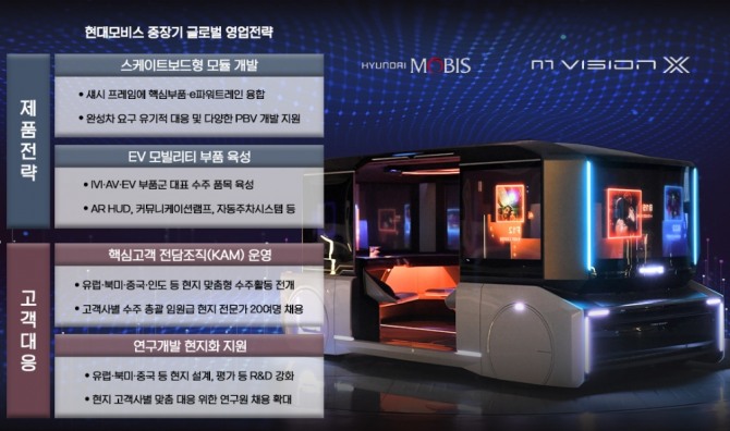 현대모비스가 공개한 유럽 시장 중장기 영업 주요 전략 개요표. 사진=현대모비스