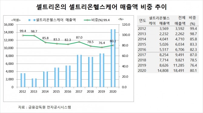 사진=글로벌이코노믹 DB