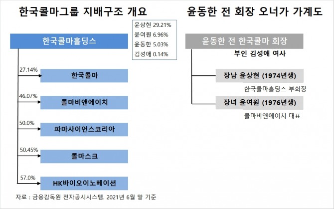 사진=글로벌이코노믹 DB