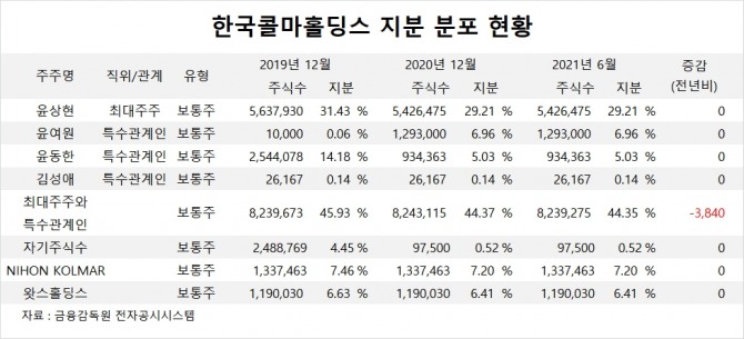 사진=글로벌이코노믹 DB