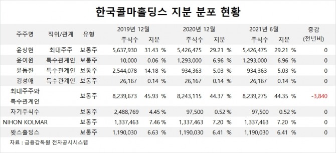 사진=글로벌이코노믹 DB