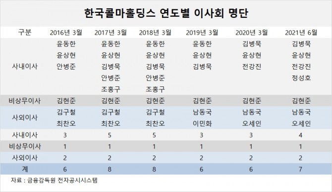 사진=글로벌이코노믹 DB