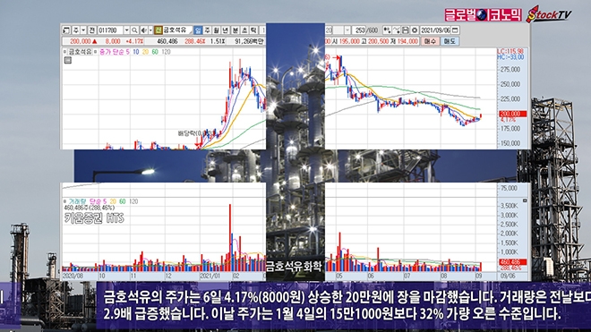 사진=글로벌이코노믹 DB