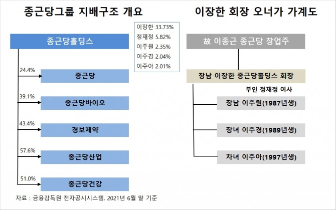 사진=글로벌이코노믹 DB