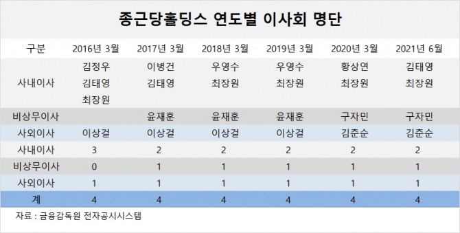 사진=글로벌이코노믹 DB