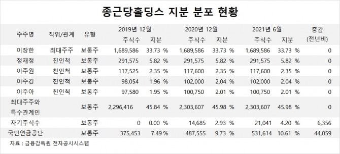 사진=글로벌이코노믹 DB