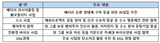 포스코그룹과 GS그룹의 주요 협력 내용. 사진=포스코