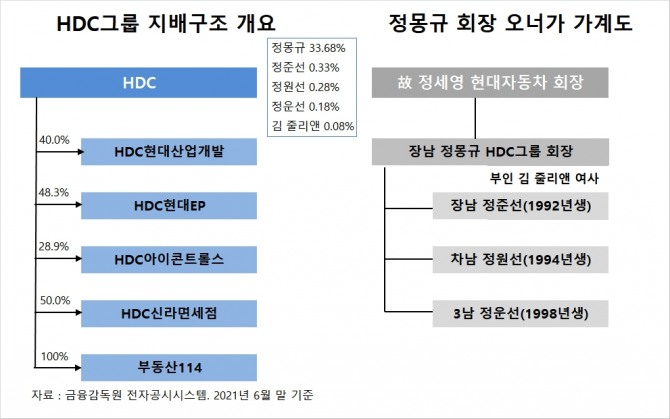 사진=글로벌이코노믹 DB