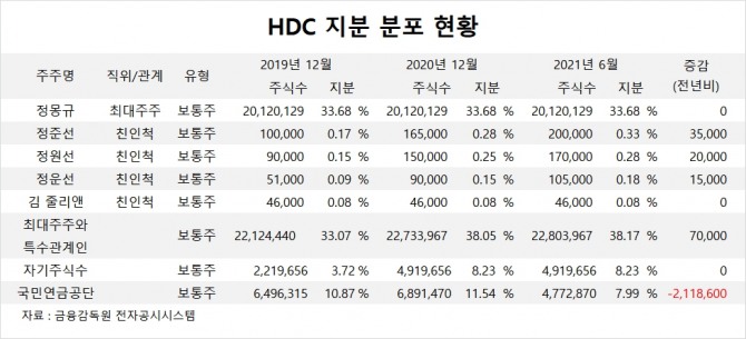 사진=글로벌이코노믹 DB