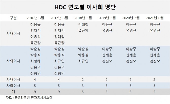 사진=글로벌이코노믹 DB