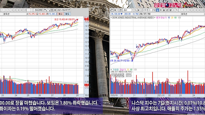 사진=글로벌이코노믹 DB