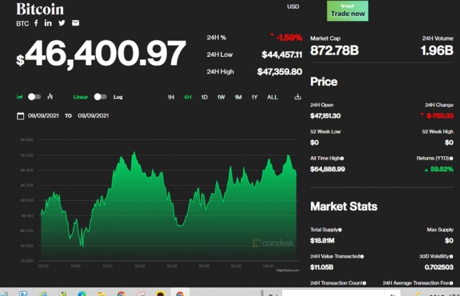 미국 뉴욕증시 비트코인 시세 