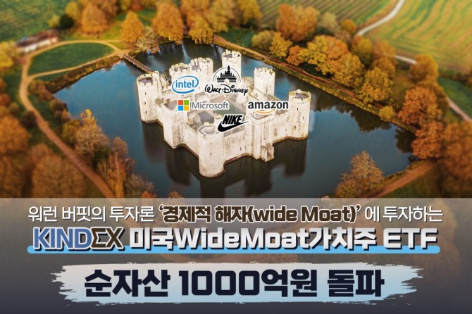 워런 버핏의 투자원칙을 담은 한국투자신탁운용의 ‘KINDEX 미국 WideMoat 가치주 ETF’가 7일 순자산 1000억 원을 돌파했다. 사진=한국투자신탁운용