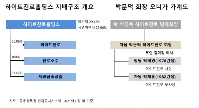 사진=글로벌이코노믹 DB