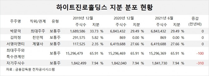 사진=글로벌이코노믹 DB