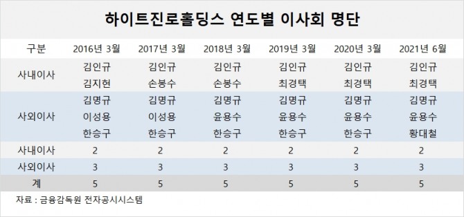 사진=글로벌이코노믹 DB