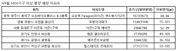 자료=양지영 R&C연구소